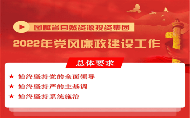 һͼ | ʡȻ̳Ͷʼ2022굳蹤ᱨ